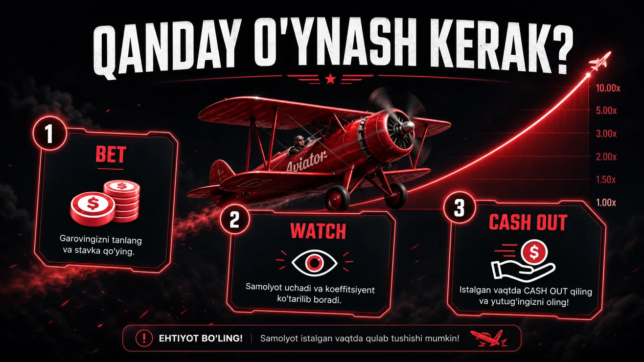 Aviator crash game o'ynash bosqichlari — stavka, cashout, dual bet va auto cashout