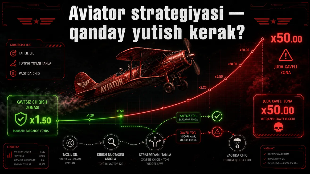 Aviator o'yini strategiyasi va statistik tahlil jadvali